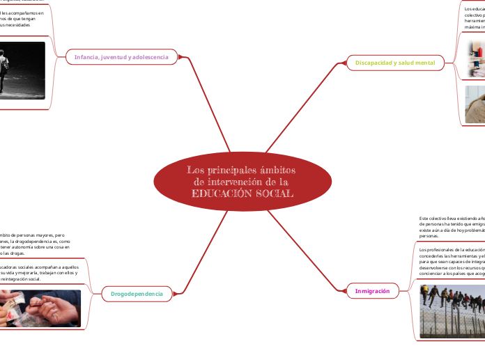 Los principales ámbitos de intervención de la EDUCACIÓN SOCIAL