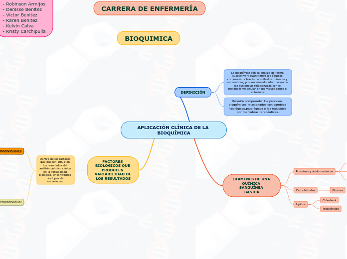 APLICACIÓN CLÍNICA DE LA BIOQUÍMICA