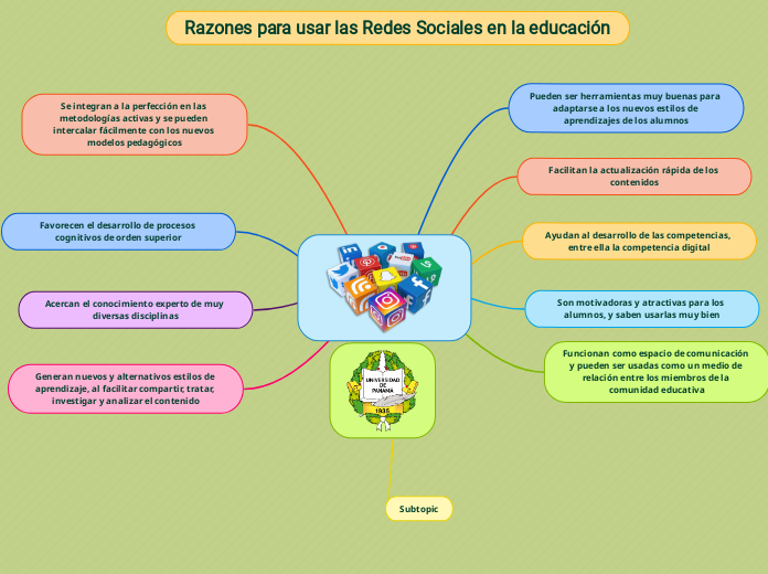 Razones para usar las Redes Sociales en la educación