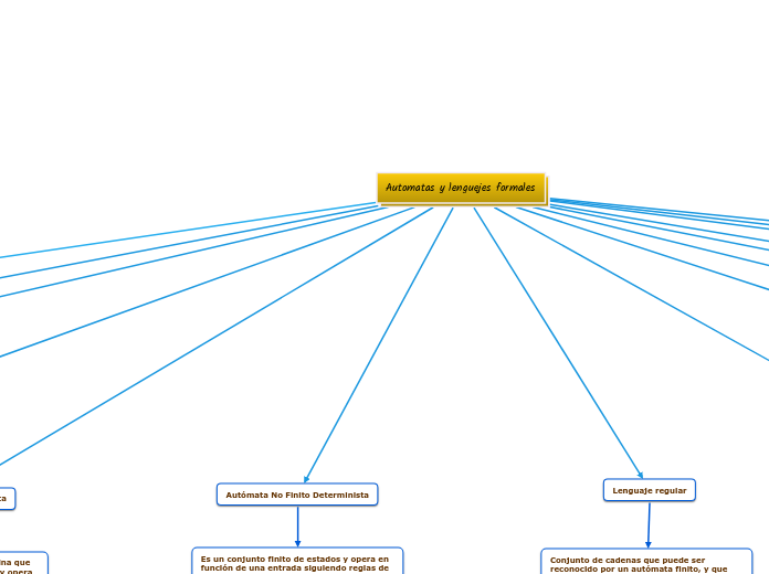Automatas y lenguejes formales
