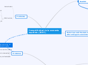 Mapa conceptual grupal