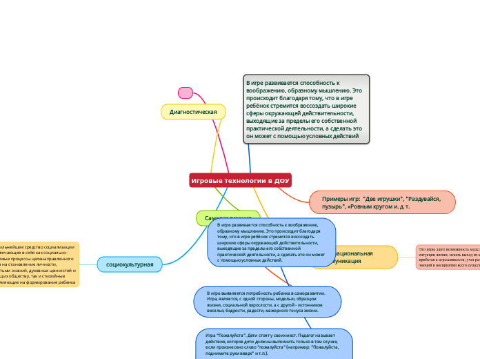Игровые технологии в ДОУ