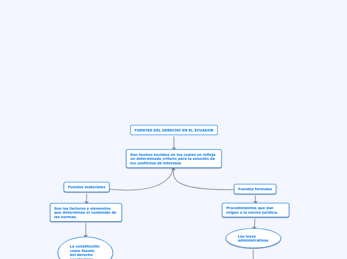 FUENTES DEL DERECHO EN EL ECUADOR