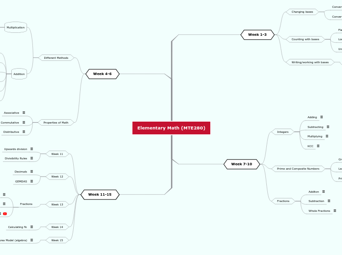 Elementary Math (MTE280)