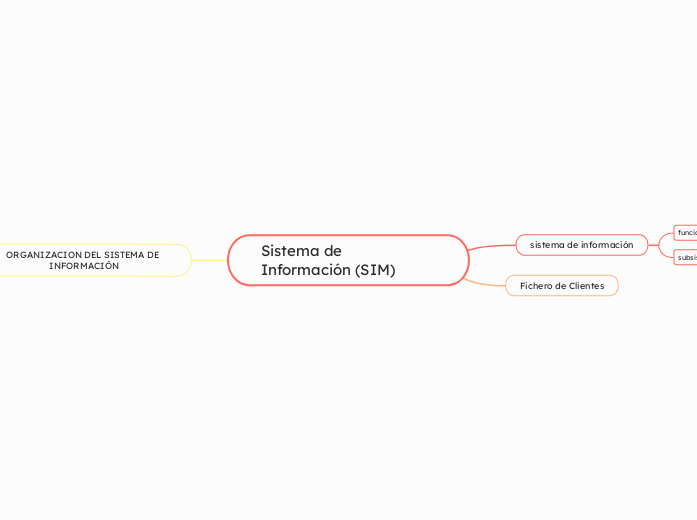 Sistema de Información (SIM)