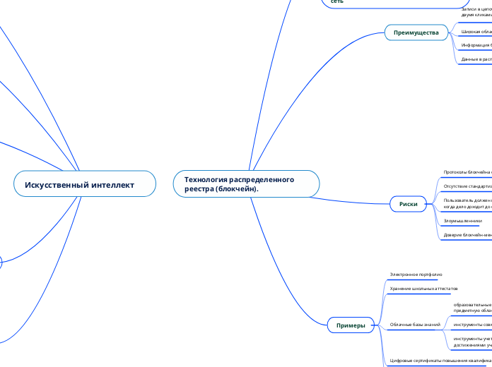 Технология распределенного реестра (блокчейн).