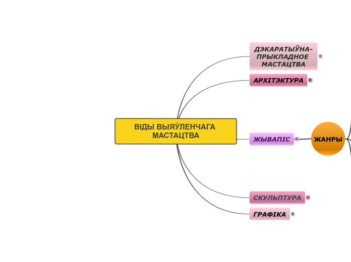 ВИДЫ ИЗОБРАЗИТЕЛЬНОГО ИСКУССТВА