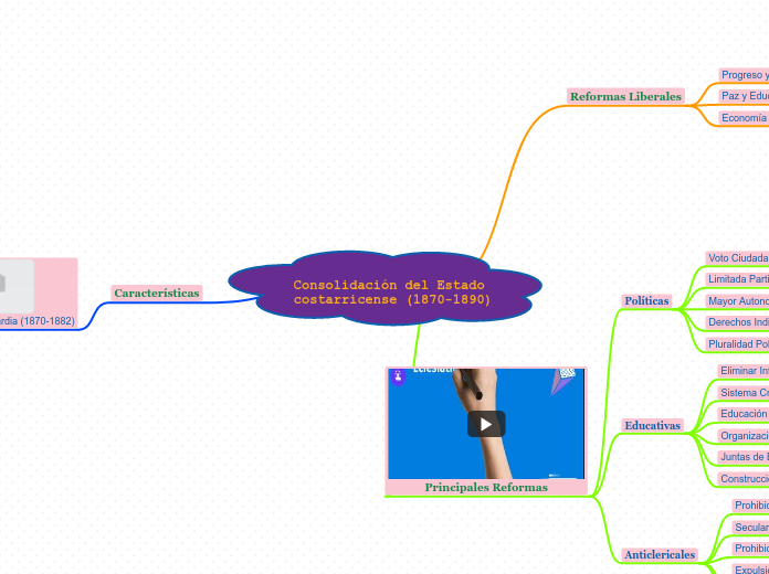 Consolidación del Estado costarricense (1870-1890)