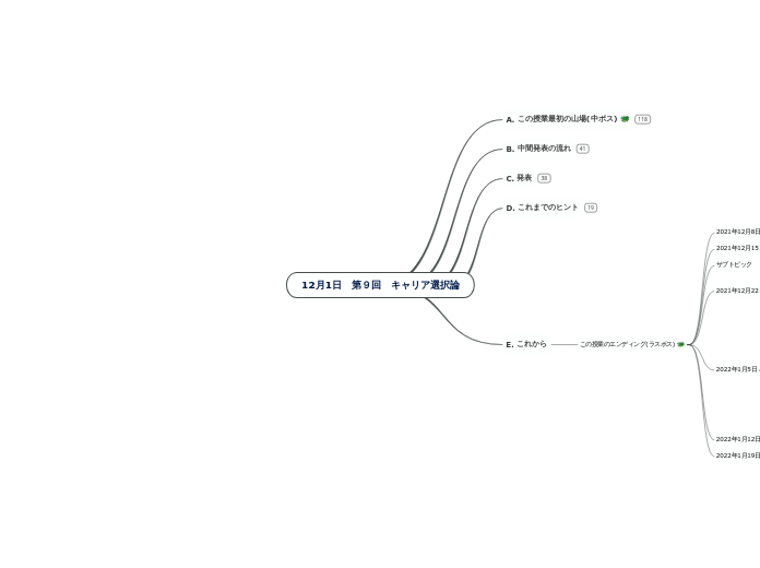 12月1日　第９回　キャリア選択論