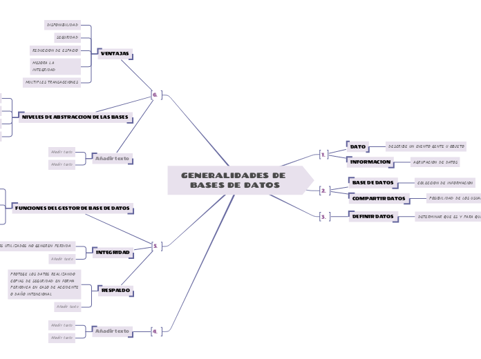 GENERALIDADES DE BASES DE DATOS