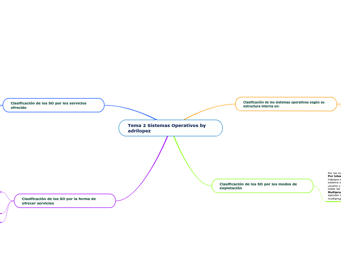 Tema 2 Sistemas Operativos by adrilopez