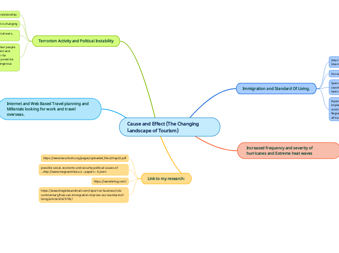 Cause and Effect (The Changing Landscape of Tourism)