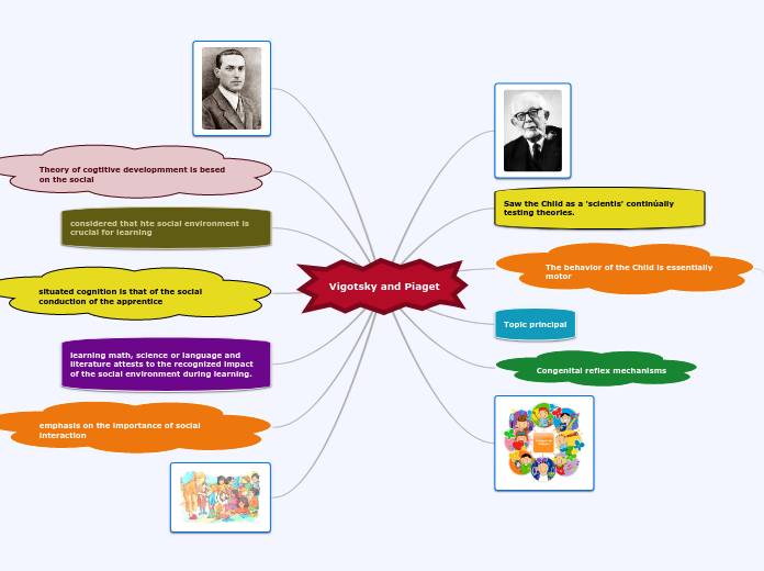 Vigotsky and Piaget