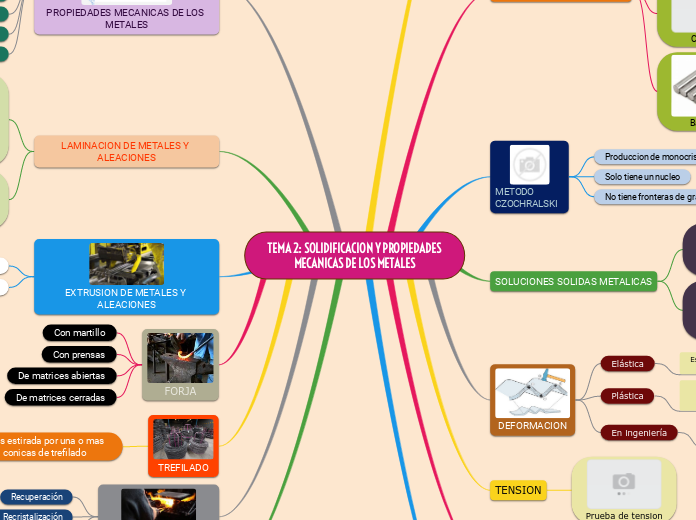 TEMA 2: SOLIDIFICACION Y PROPIEDADES MECANICAS DE LOS METALES