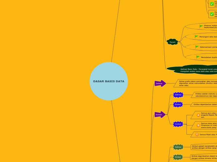 DASAR BASIS DATA