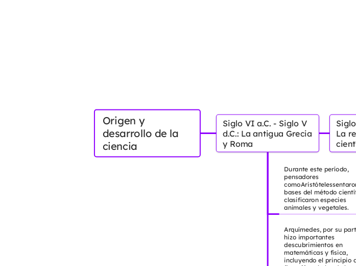 Origen y desarrollo de la ciencia