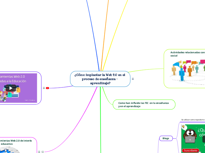 ¿Cómo implantar la Web 2.0 en el proceso de enseñanza – aprendizaje?