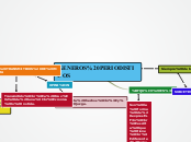 Sample Mind Map