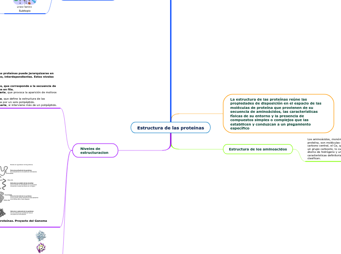 Estructura de las proteinas