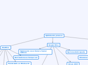 Optimizando procesos