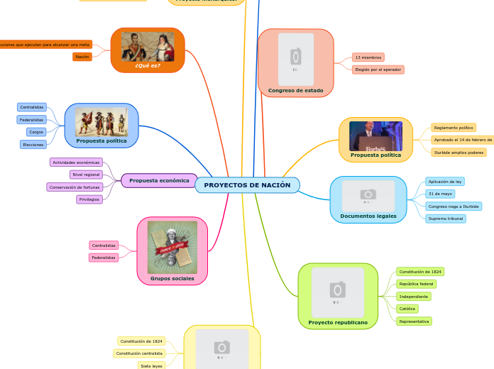 PROYECTOS DE NACIÓN
