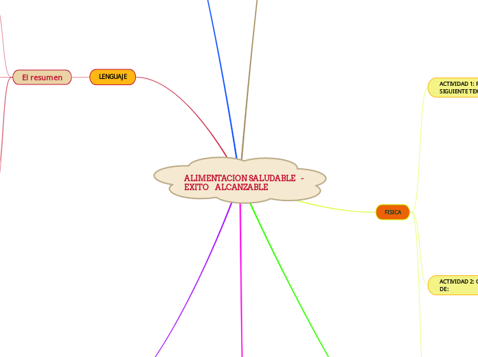 ALIMENTACION SALUDABLE   -  EXITO    ALCANZABLE