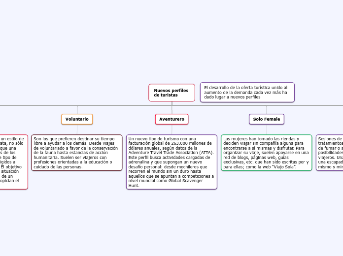 Nuevos perfiles 
de turistas