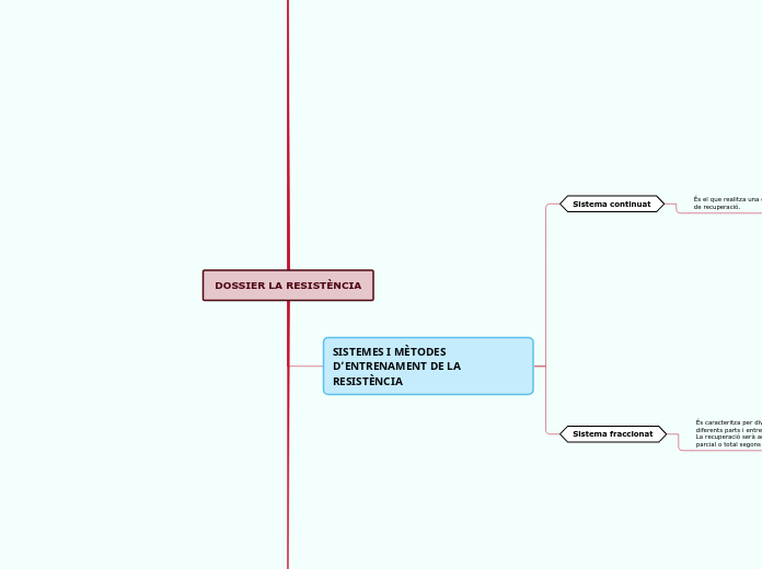 DOSSIER LA RESISTÈNCIA