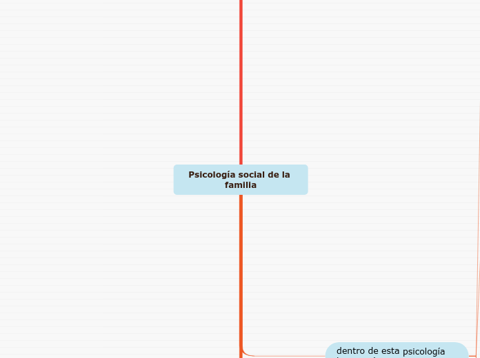 Psicología social de la familia