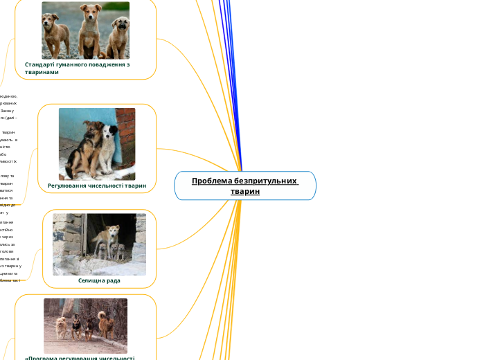 Проблема безпритульних тварин
