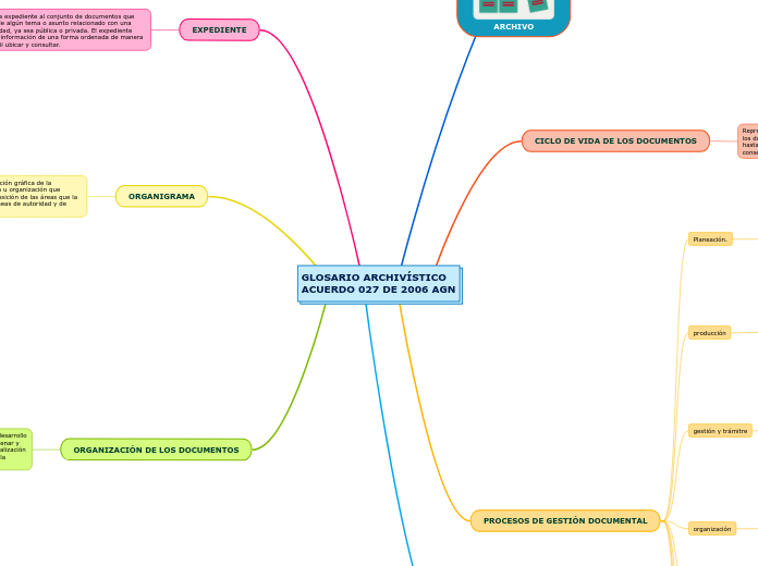 ACUERDO 027 DE 2006 AGN GLOSARIO ARCHIVÍSTICO