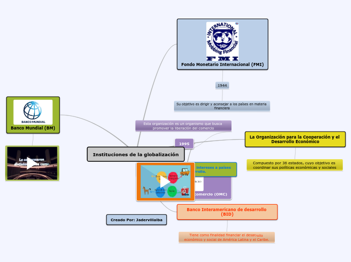 Instituciones de la globalización
