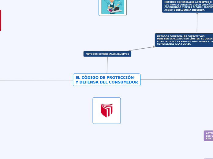 EL CÓDIGO DE PROTECCIÓN 
Y DEFENSA DEL CONSUMIDOR