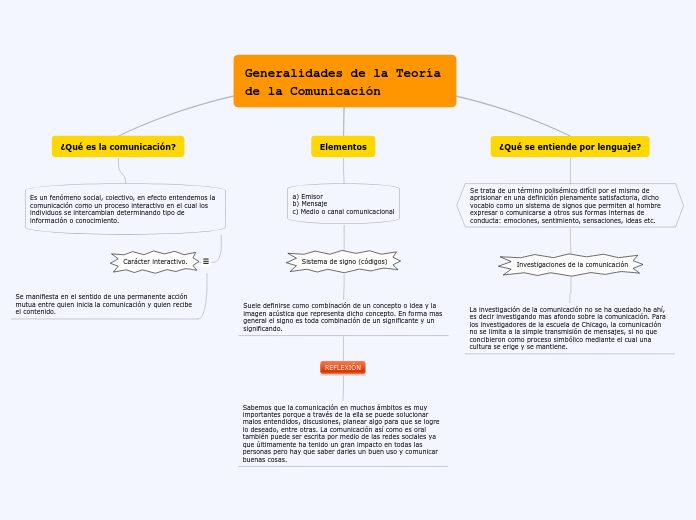 Generalidades de la Teoría de la Comunicación