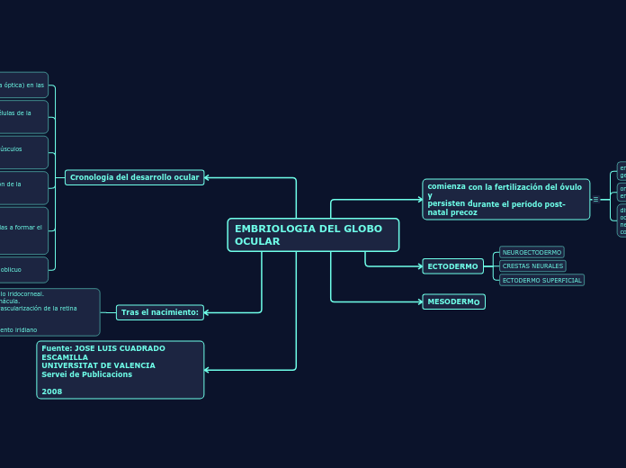 EMBRIOLOGIA DEL GLOBO OCULAR