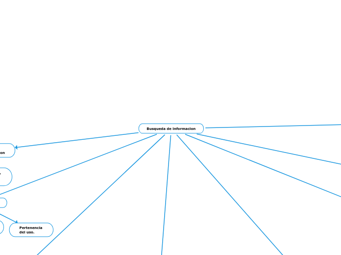 Busqueda de informacion