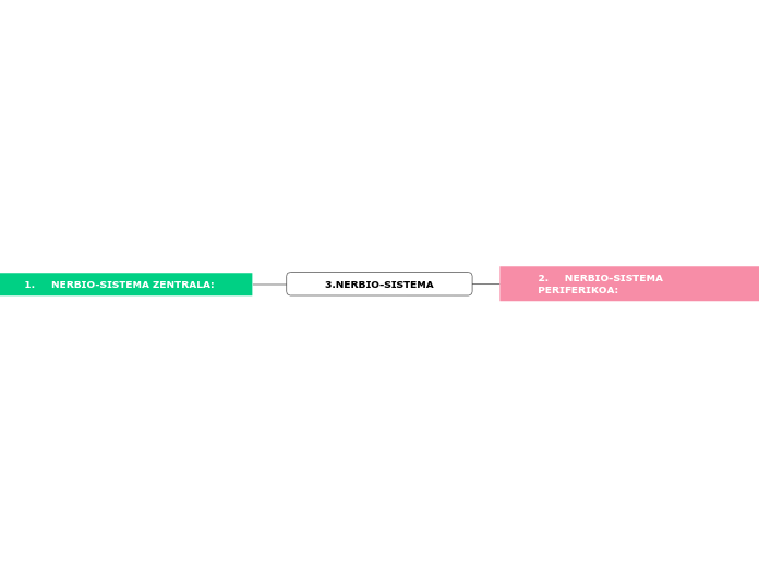 3.NERBIO-SISTEMA