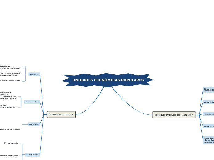 UNIDADES ECONÓMICAS POPULARES