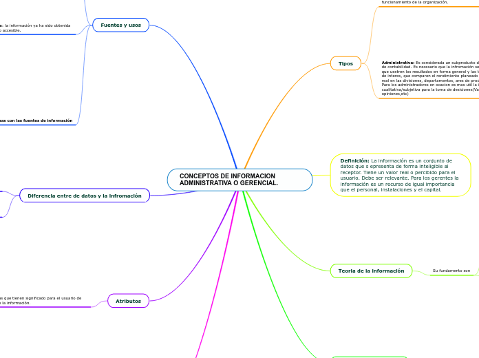 CONCEPTOS DE INFORMACION ADMINISTRATIVA O GERENCIAL.