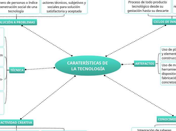 CARATERÍSTICAS DE LA TECNOLOGÍA