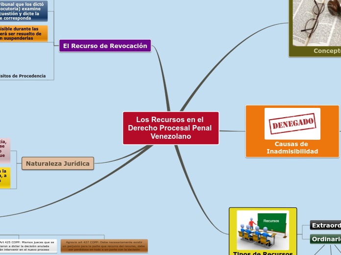 Los Recursos en el Derecho Procesal Penal Venezolano