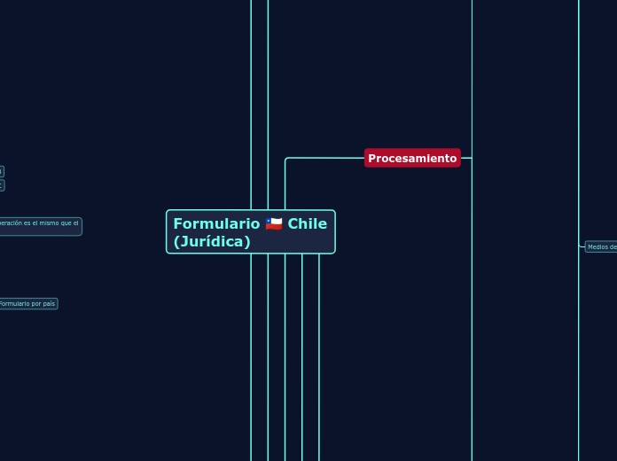 Formulario 🇨🇱 Chile (Jurídica)