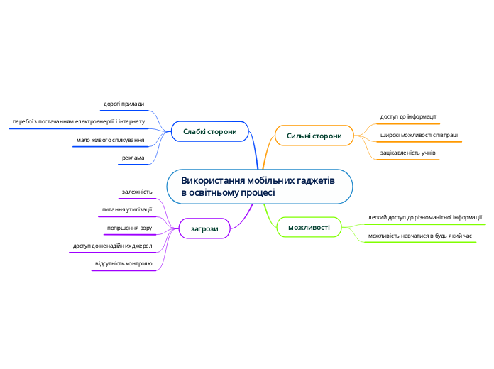Використання мобільних гаджетів в освітньому процесі