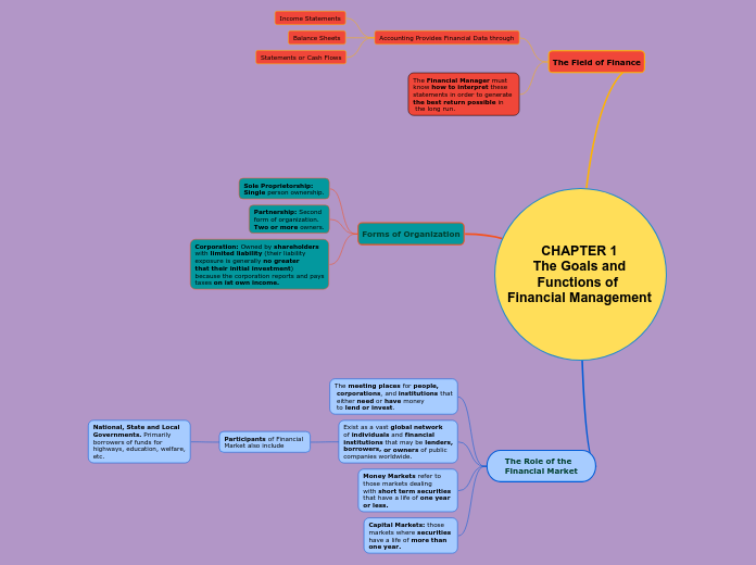 CHAPTER 1
 The Goals and 
Functions of 
Financial Management