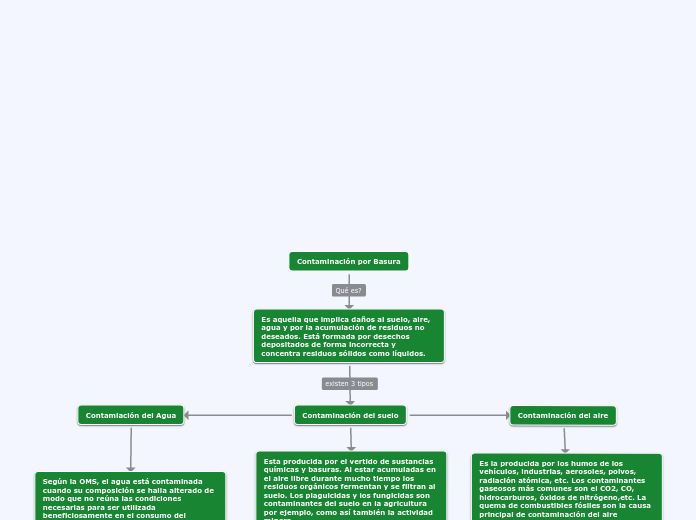 Mapa conceptual