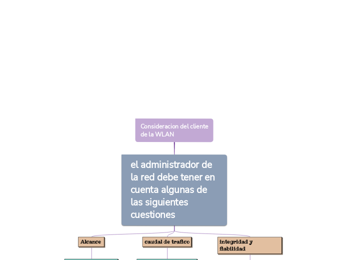 Consideracion del cliente de la WLAN 
