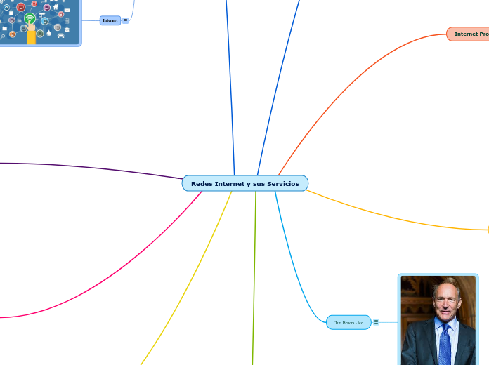 Redes Internet y sus Servicios