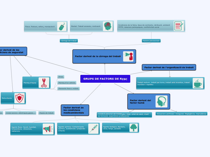 GRUPS DE FACTORS DE RISC