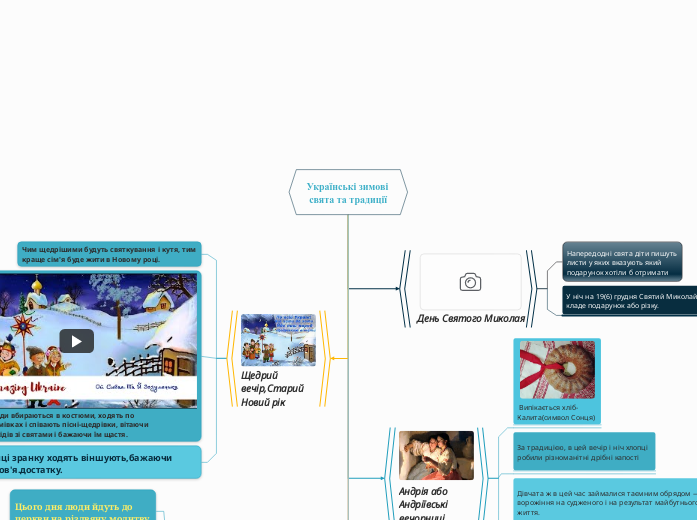 Українські зимові свята та традиції