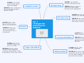 Las 7 inteligencias múltiples de Gardner